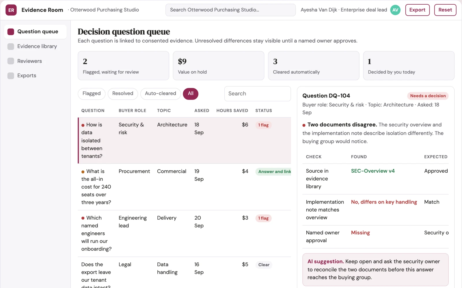 Screenshot of the Sales stakeholder question coverage room interactive demo