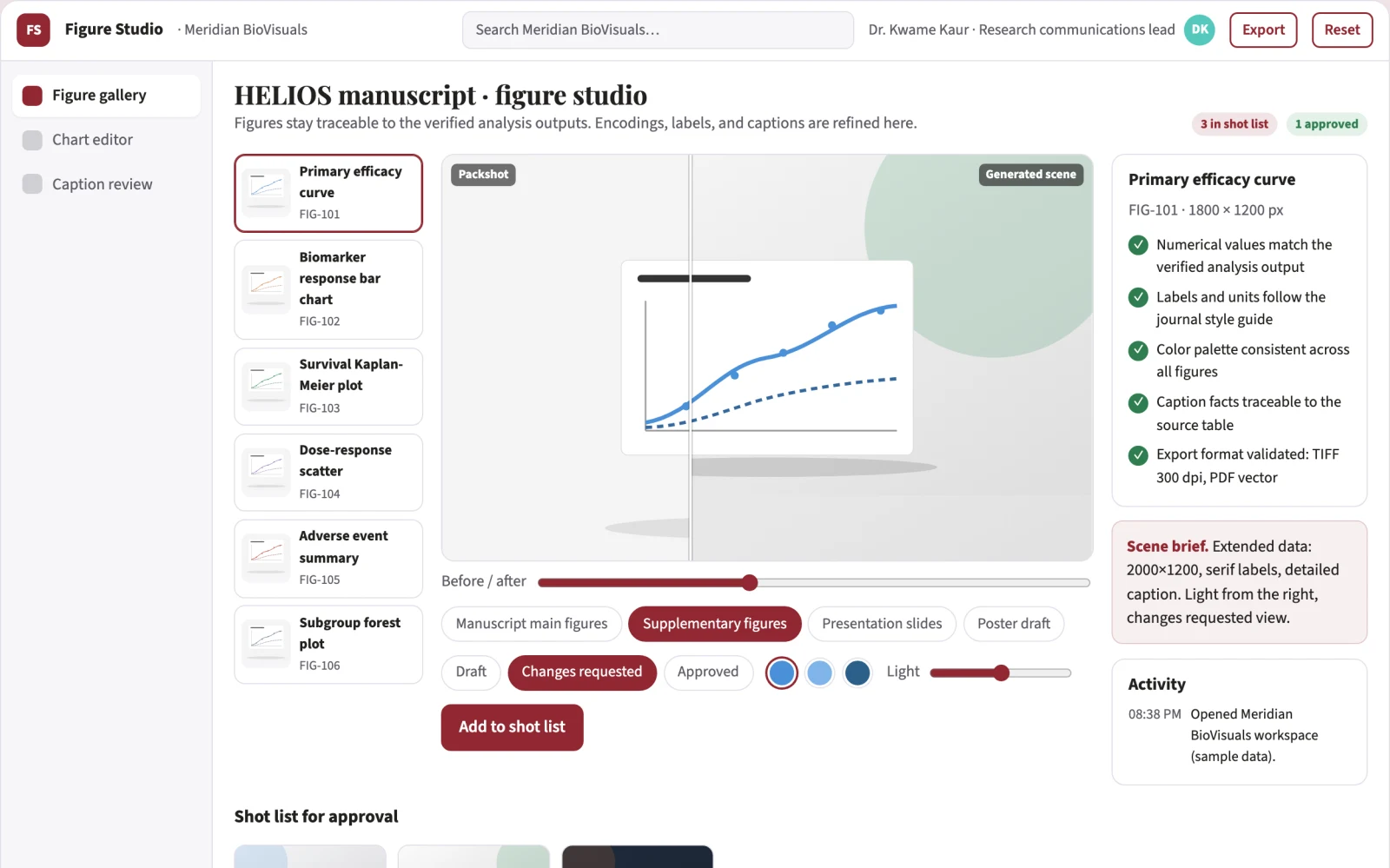 Demo screen of Scientific figure studio