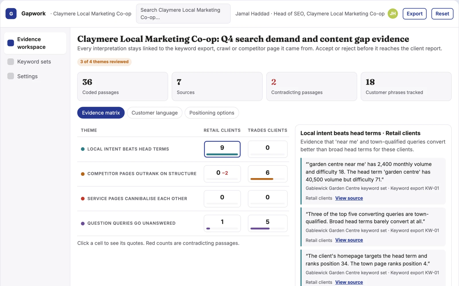 Screenshot of the Search demand and content gap workbench interactive demo