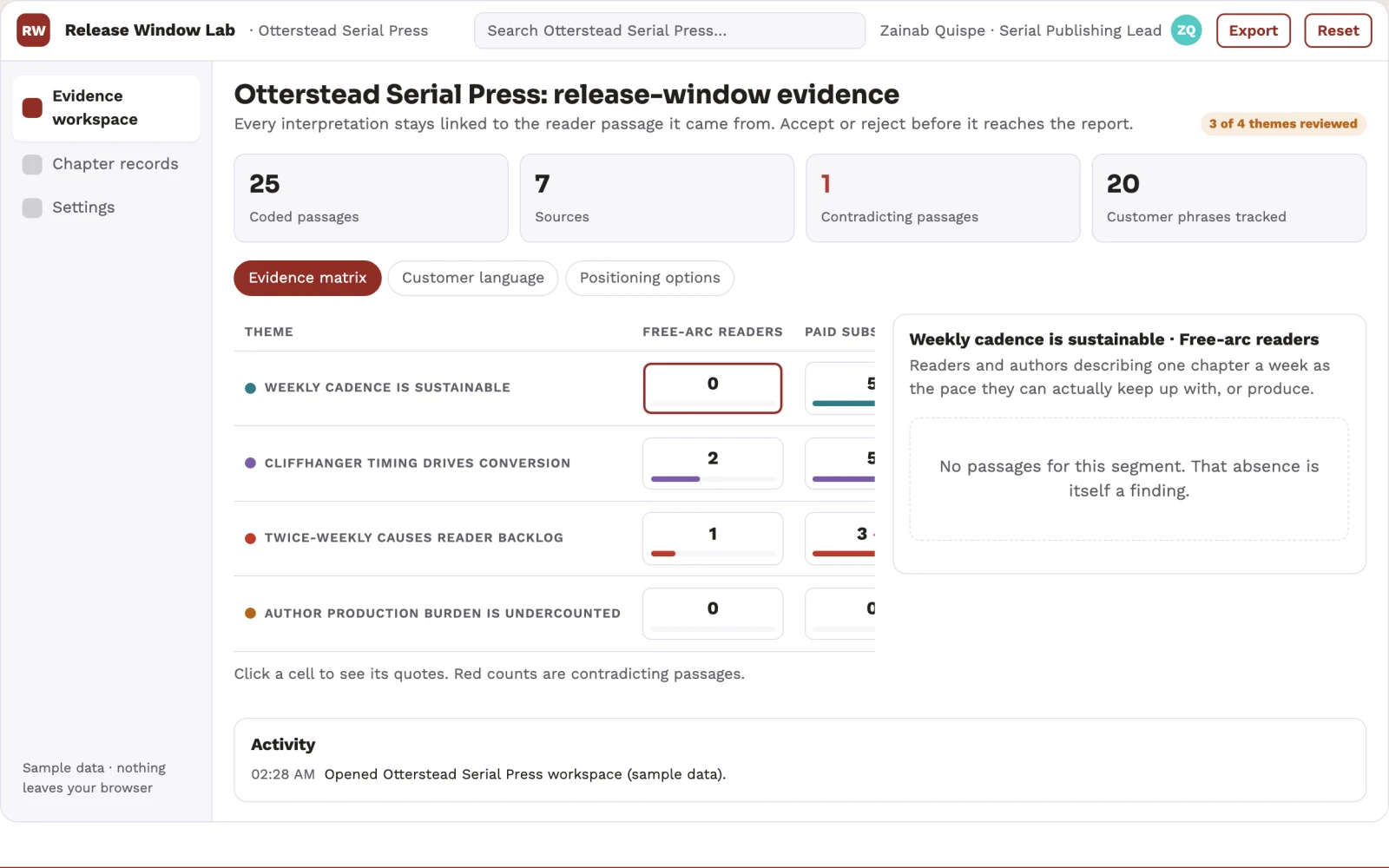 Screenshot of the Serialized fiction release-window experiment interactive demo