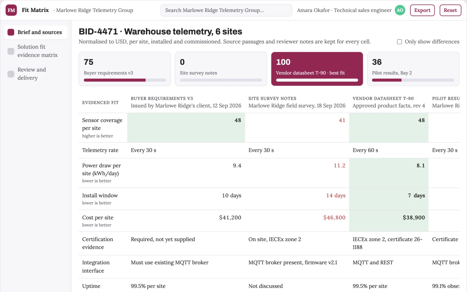 Screenshot of the Solution fit evidence matrix interactive demo