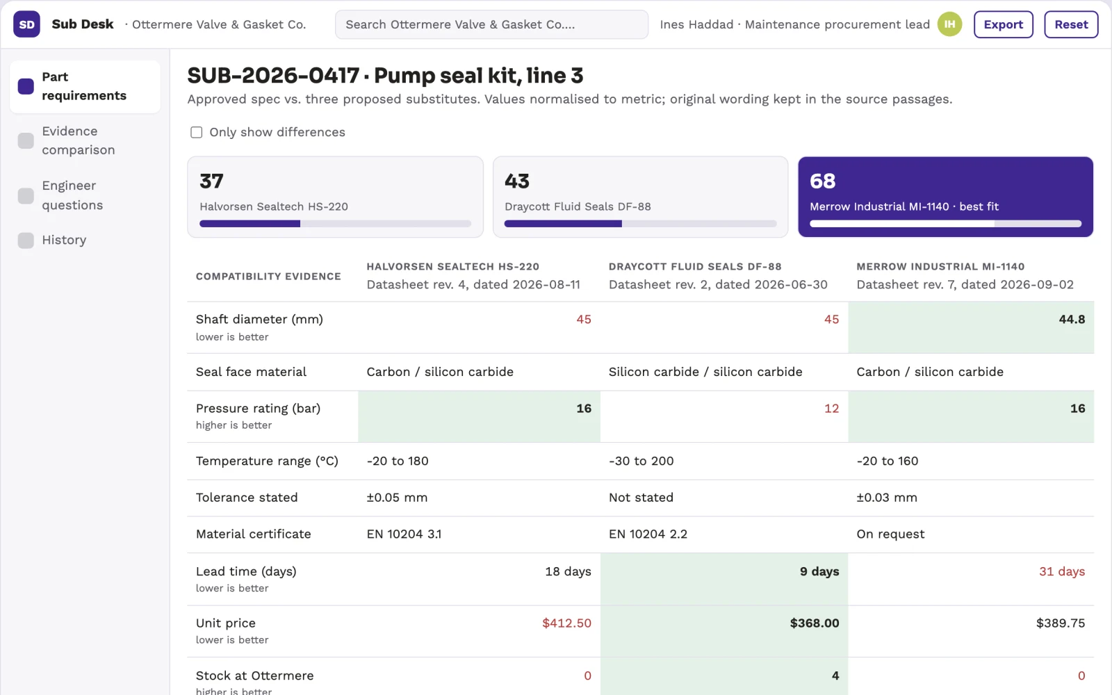 Screenshot of the Spare-parts substitution review desk interactive demo