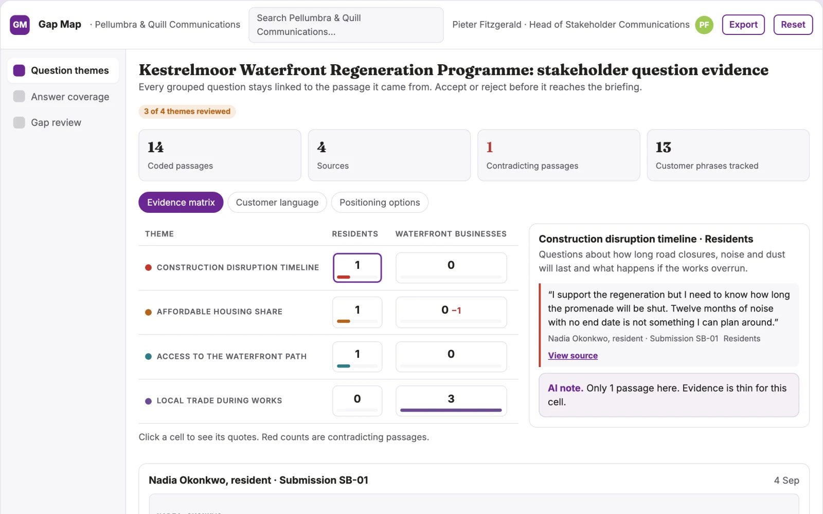 Screenshot of the Stakeholder question gap map interactive demo