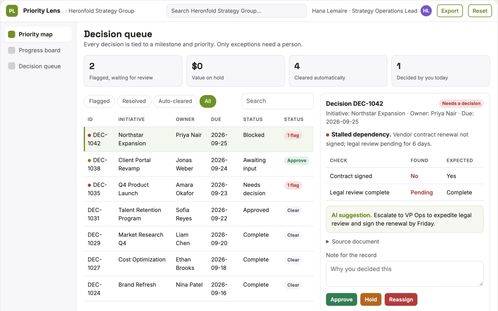 Demo screen of Strategic initiative tracker