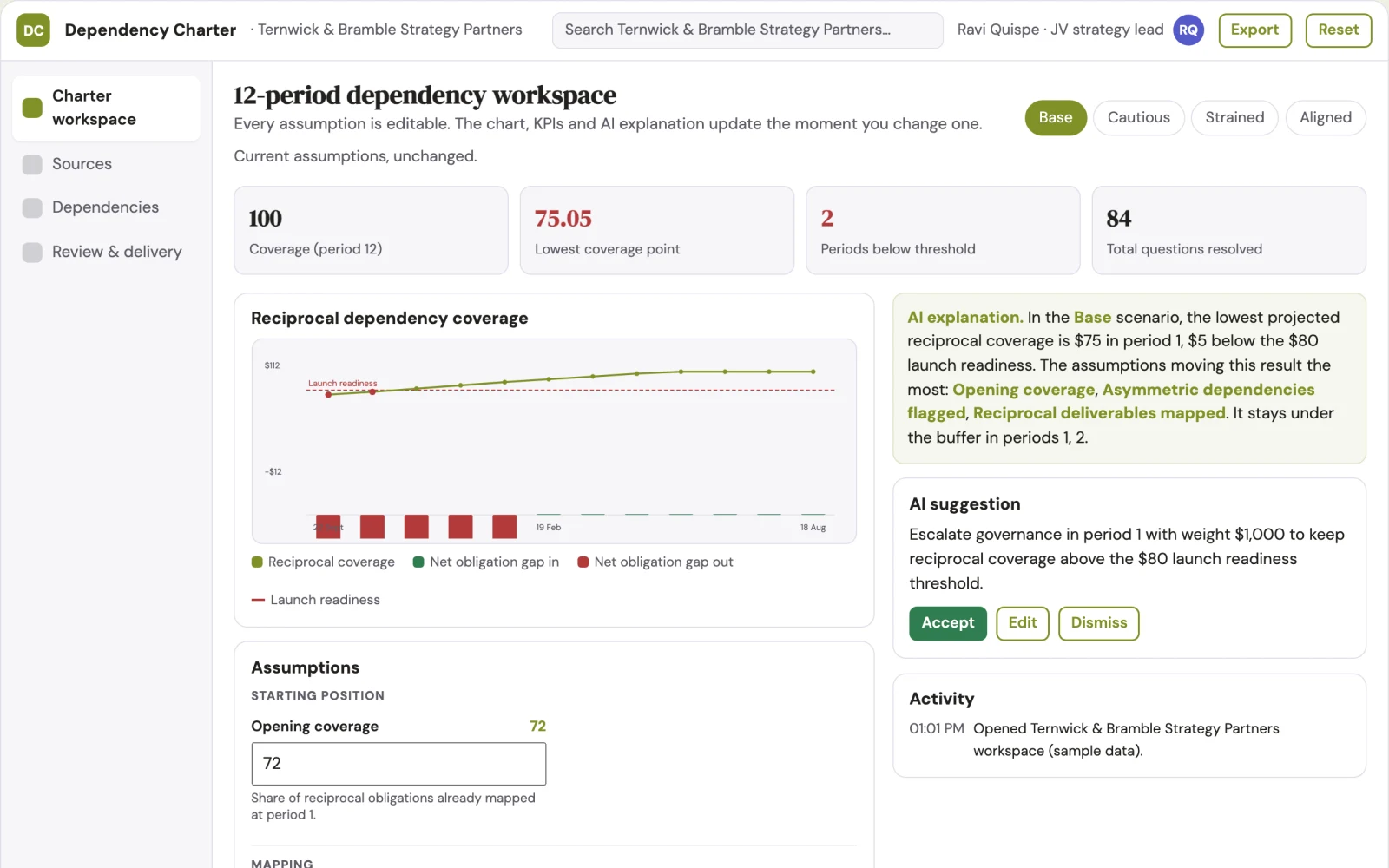 Screenshot of the Strategic partnership dependency charter interactive demo