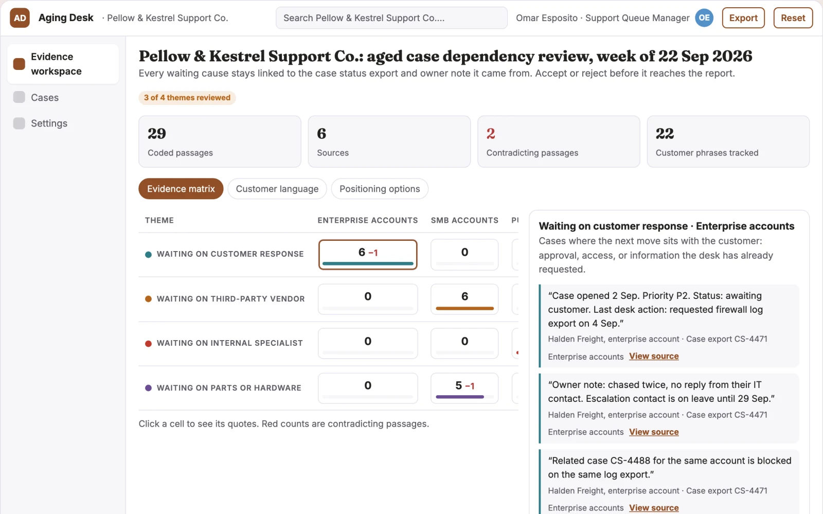 Screenshot of the Support queue aging explanation desk interactive demo