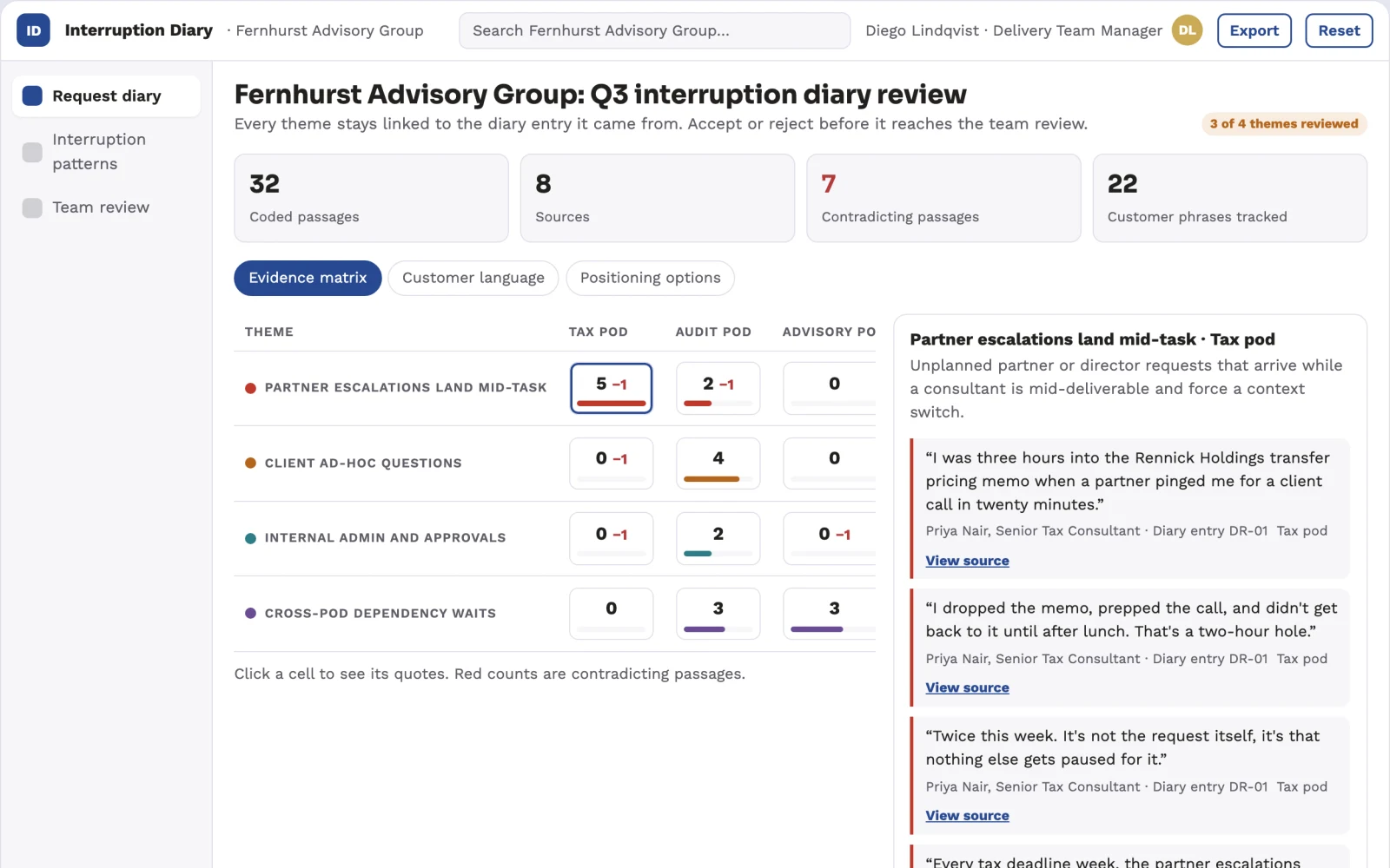 Screenshot of the Team interruption cost diary interactive demo