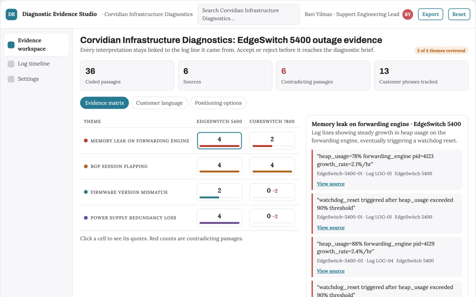 Demo screen of Technical support diagnostic tool