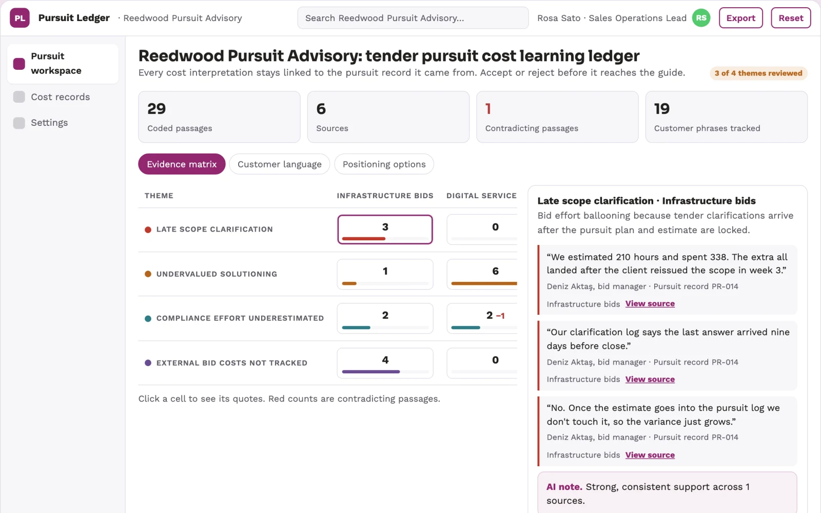 Screenshot of the Tender pursuit cost learning ledger interactive demo