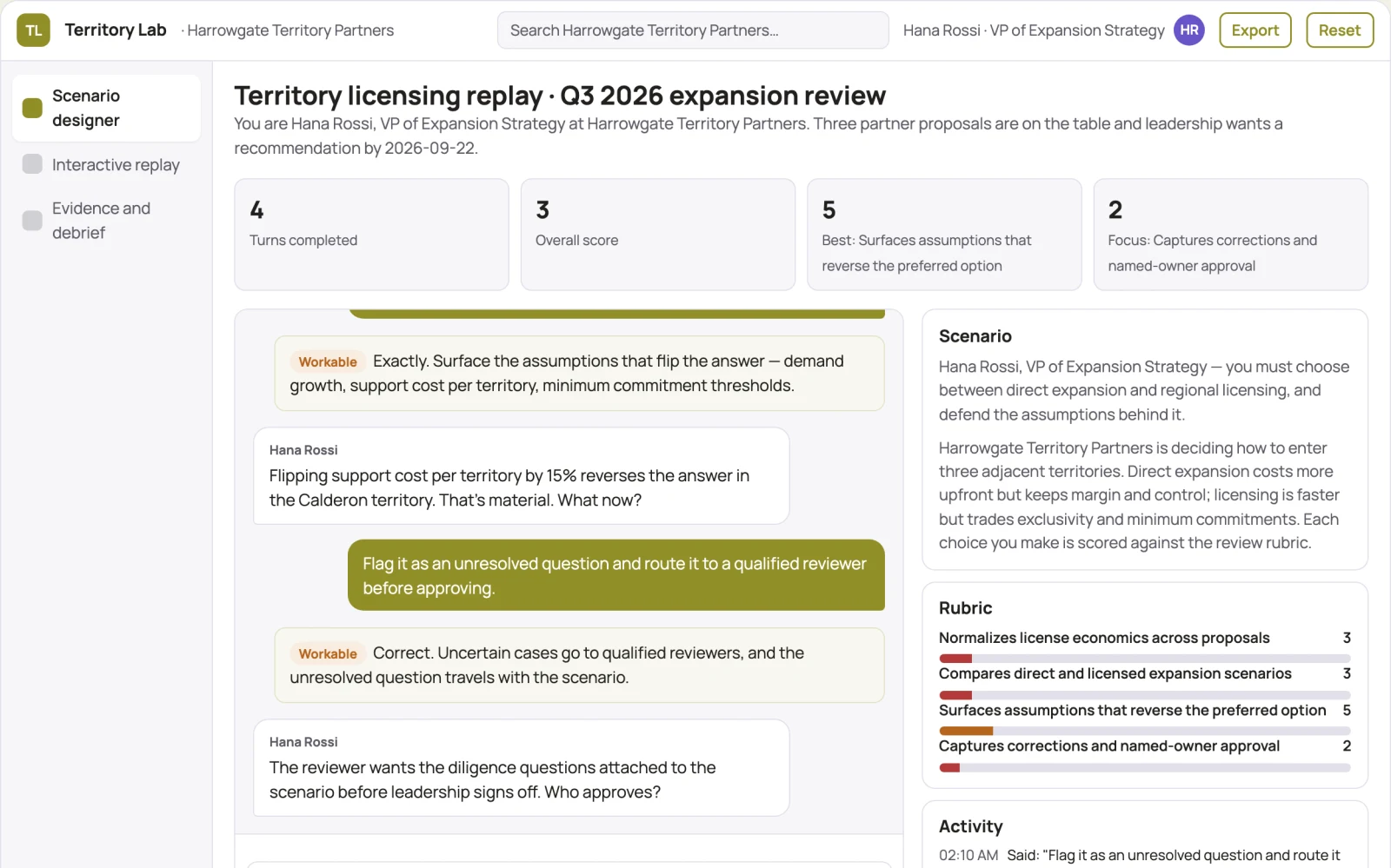 Screenshot of the Territory licensing economics sandbox interactive demo