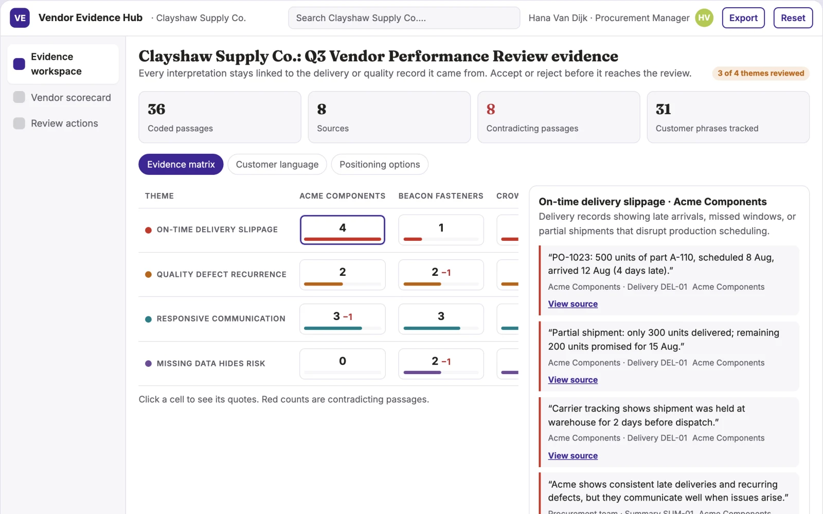 Demo screen of Vendor performance reporting