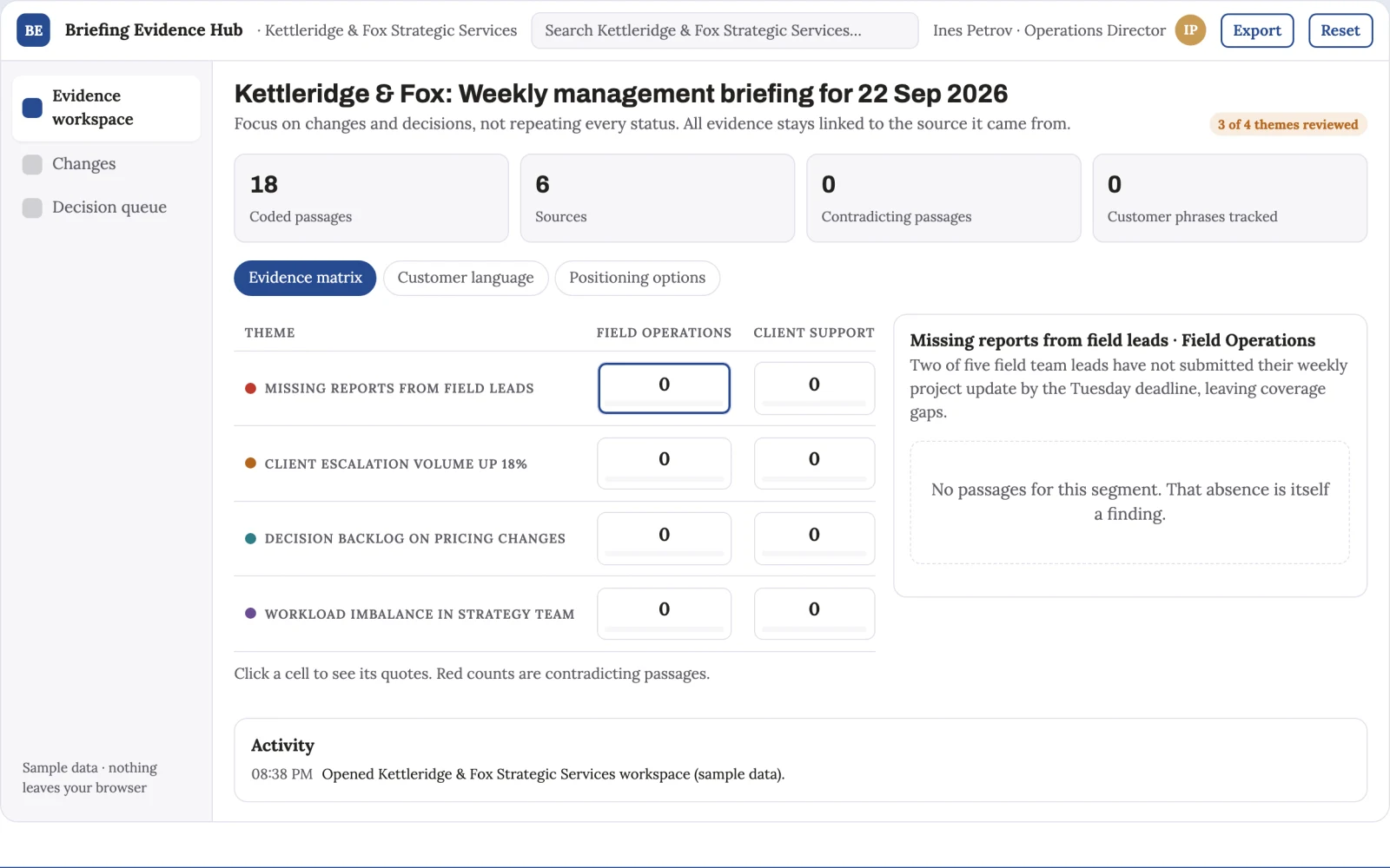 Demo screen of Weekly management briefing