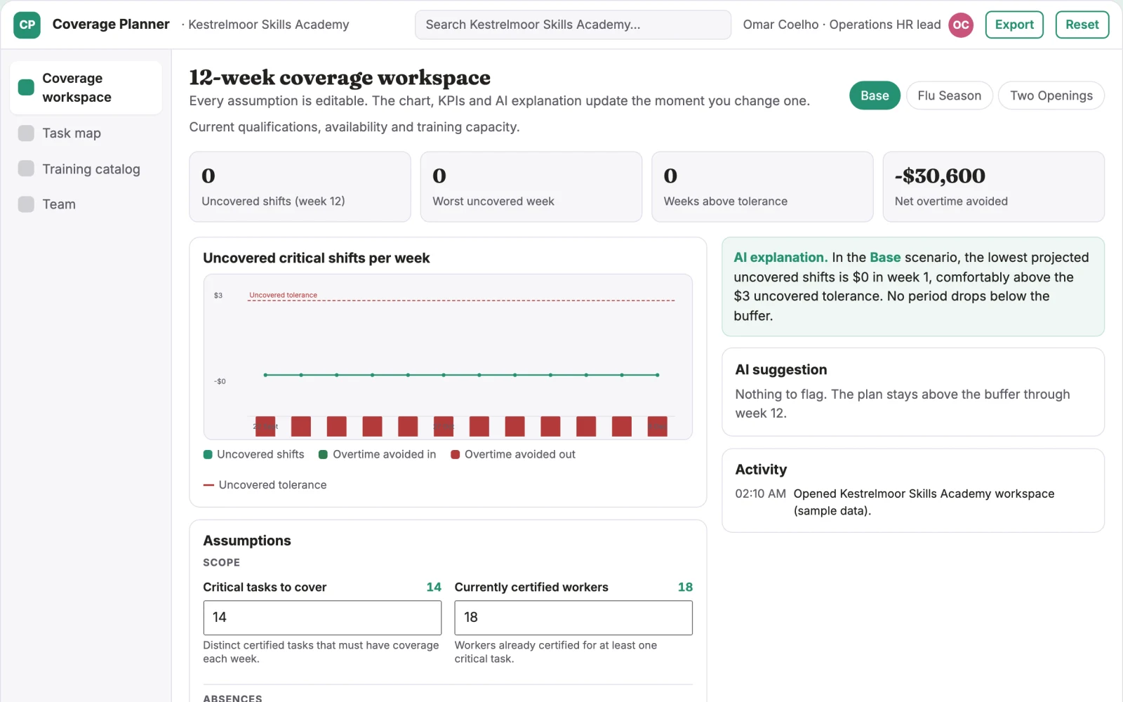 Screenshot of the Workforce cross-training coverage optimizer interactive demo