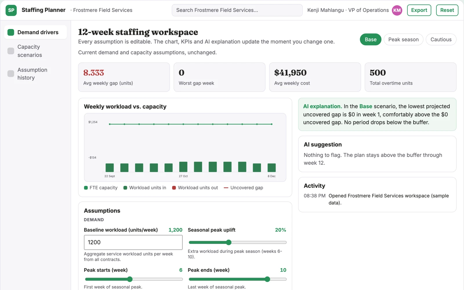 Demo screen of Workforce planning workspace